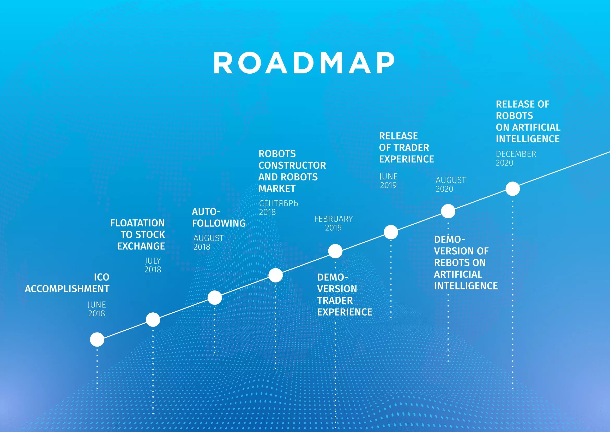 Роадмап. Красивые Roadmap. Визуализация Roadmap. Роадмап продукта. Roadmap student book