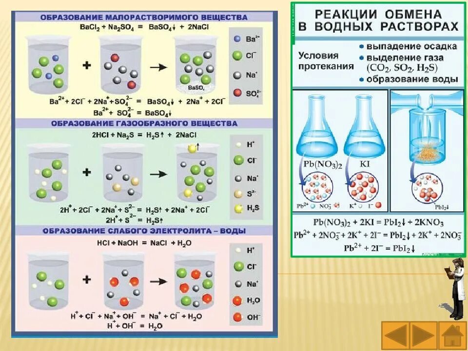 Реакция обмена в водных растворах. Реакция обмена. Реакции ионного обмена в водных растворах. Реакции обмена в водных растворах электролитов. Реакции электронного обмена