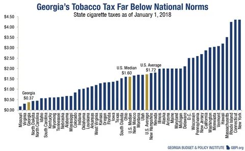 Tobacco tax