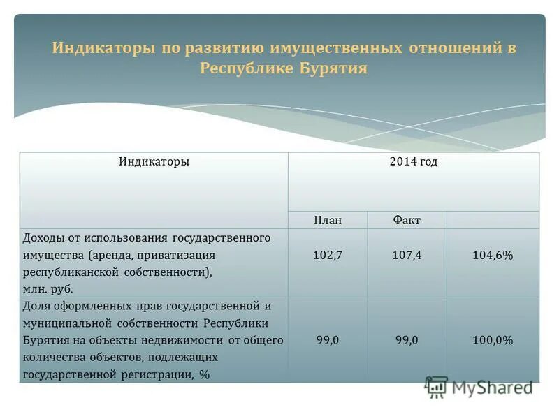 Управление собственностью реферат. Управление собственностью реферат