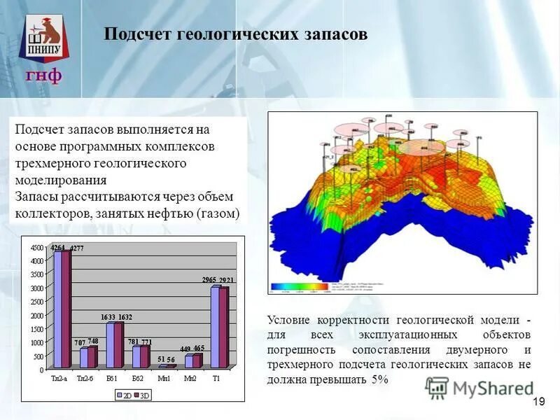 объемный метод подсчета запасов нефти. формулы для подсчета запасов полезных ископаемых. подсчет запасов и оценка ресурсов нефти и газа. подсчет запасов газа объемным методом. формула подсчета запасов свободного газа.