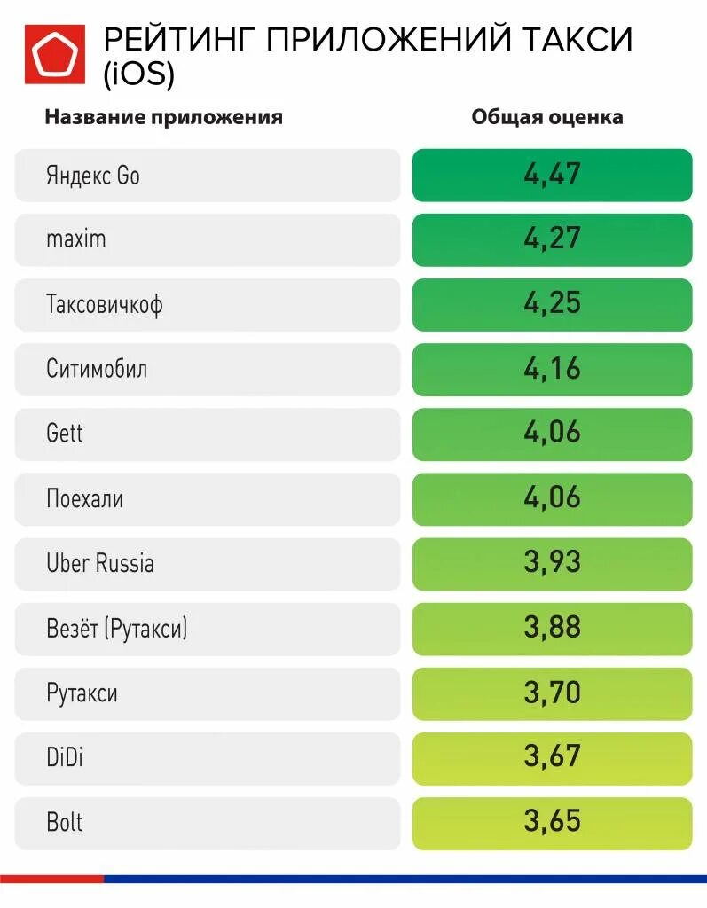 Мой рейтинг в такси. Рейтинг такси. Рейтинг таксиста. Такси рейтинг приложение.