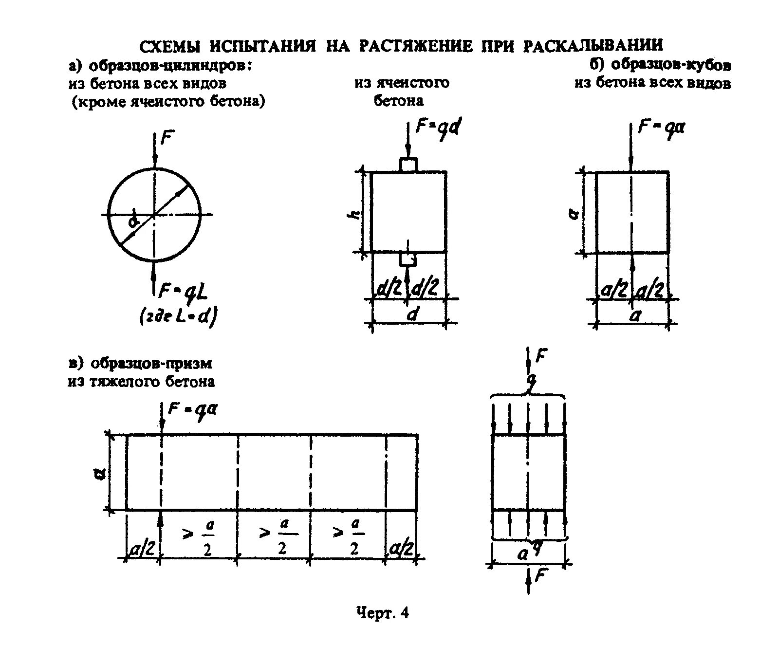 Испытание образцов бетона на растяжение при раскалывании. Схема испытания на растяжение. Испытание на сжатие чертеж образца. Схема испытания бетона на прочность на сжатие. Испытание на растяжение и сжатие