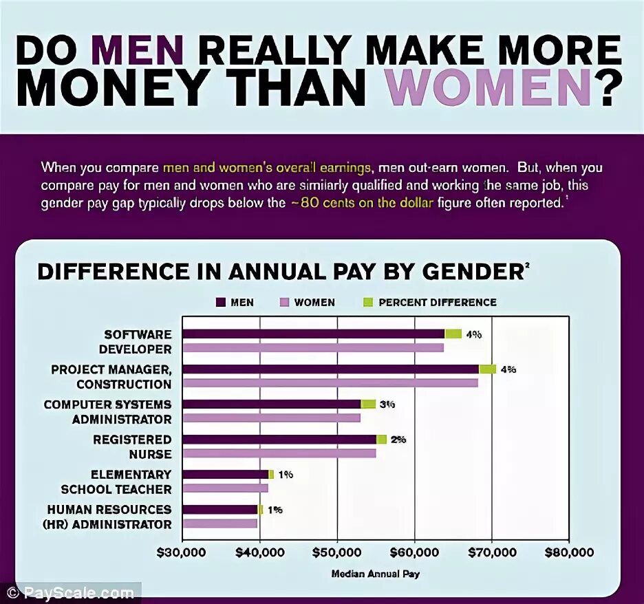 Мен вумен. Me respect women. Jobs for men and women. Jobs for men and women. Jobs for women.