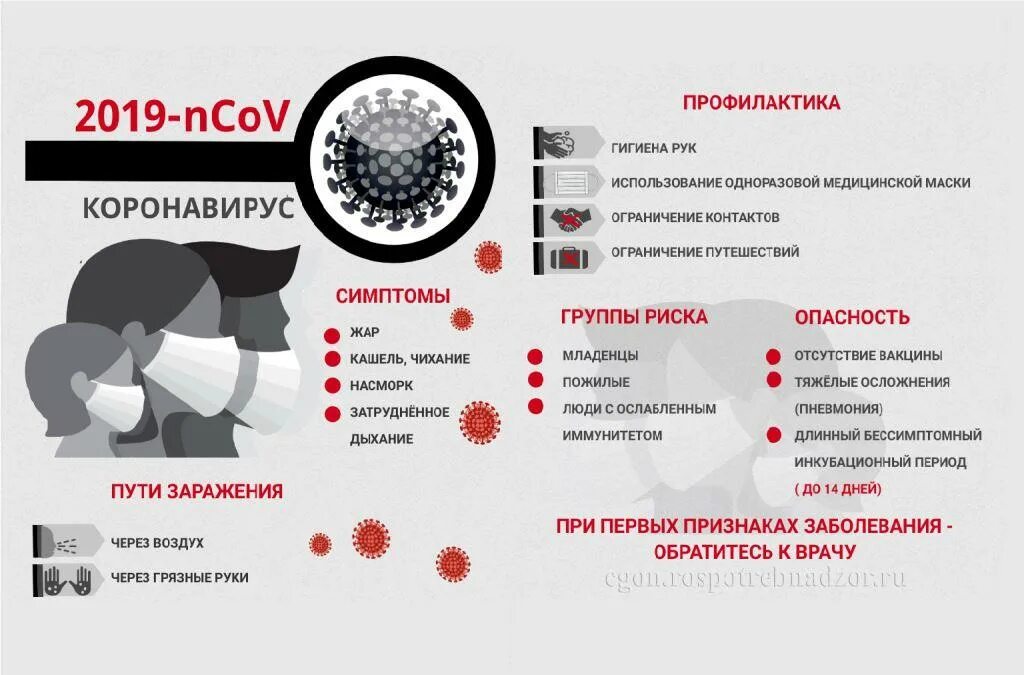 Признаки ковида нового штамма коронавируса 2023. Инфографика по профилактике коронавируса. Инфографика о коронавирусе. Профилактика заболевания коронавирусом. Меры профилактики коронавирусной инфекции инфографика.