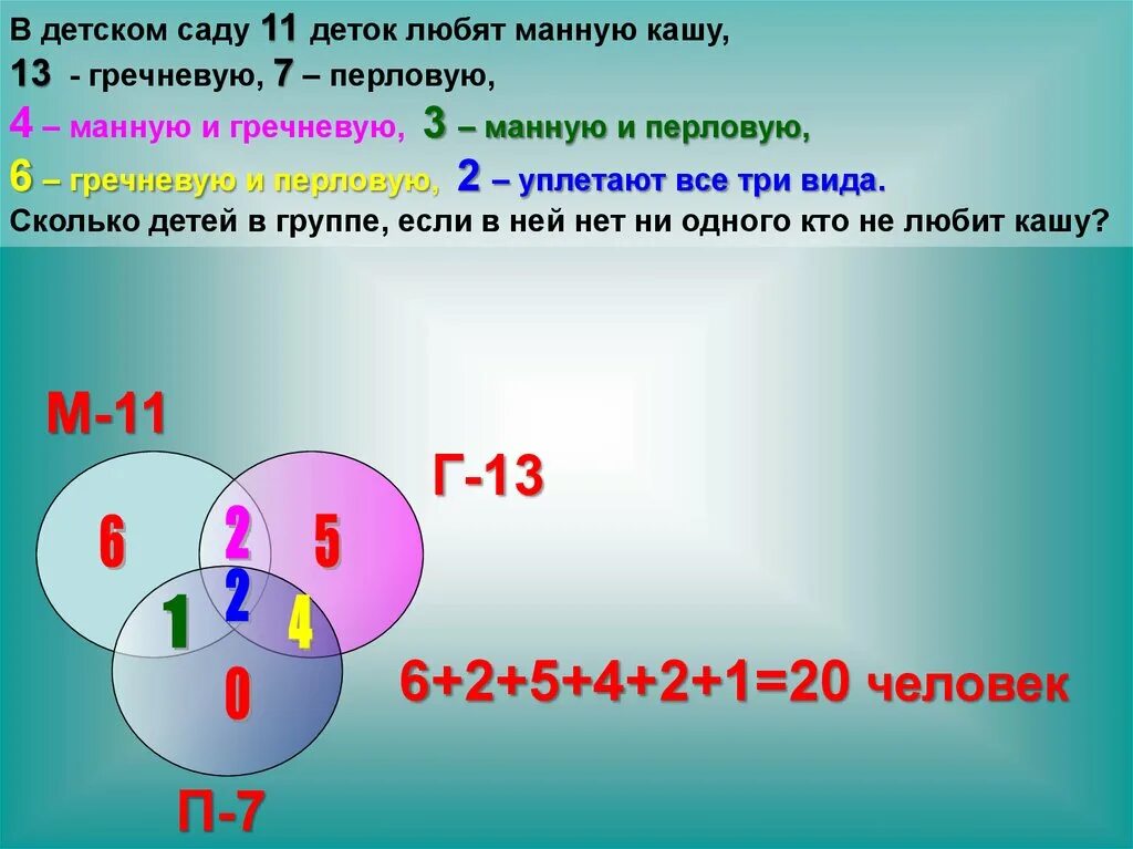 Задача про круг. Задачи на круги Эйлера детский сад. В детском саду 11 деток любят манную кашу. В детском саду 11 деток любят манную кашу 13 гречневую 7 перловую. Решение логических задач круги Эйлера.