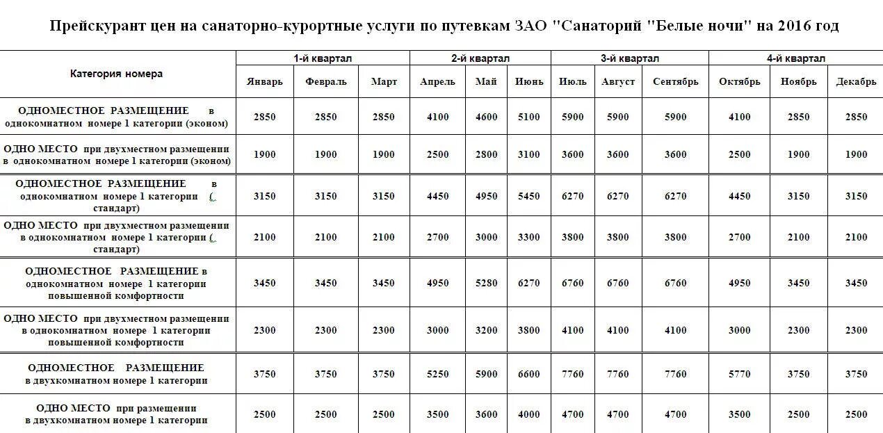 Путевка в санаторий сочи с лечением. Санаторий белые ночи Сочи путевка. Санаторий белые ночи Санкт-Петербург цены на 2022 год с лечением. Санаторий белые ночи Сочи цены на 2022.