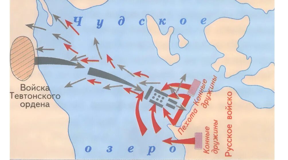 Ледовое побоище 6 класс история россии