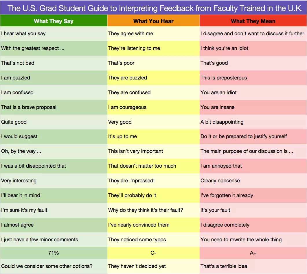 Hear meaning. Guide перевод. Guidance перевод. Guide перевод на русский язык. What mean перевод.