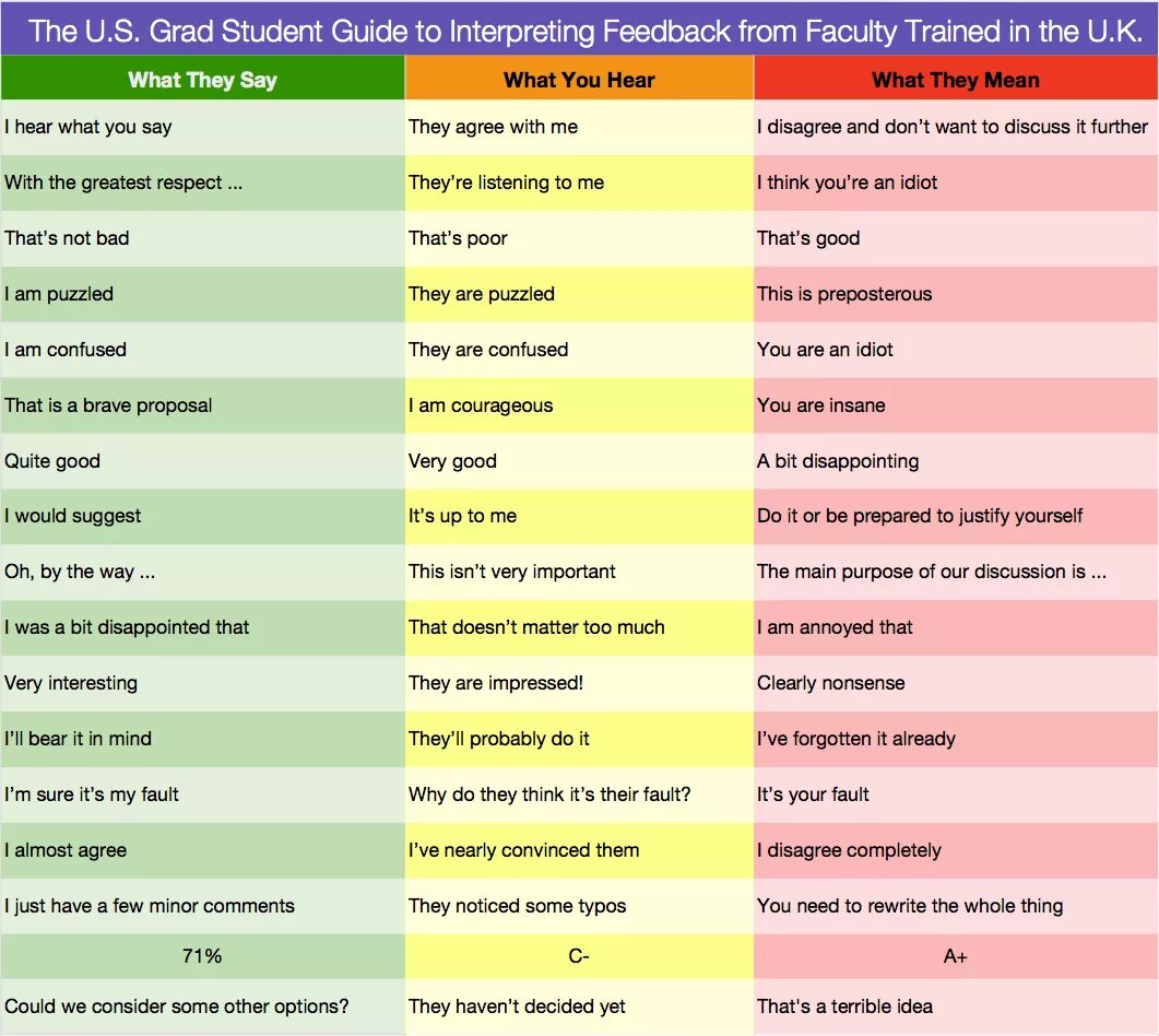 Disagree meaning. Guide перевод. Guidance перевод. Guide перевод на русский язык. What mean перевод.