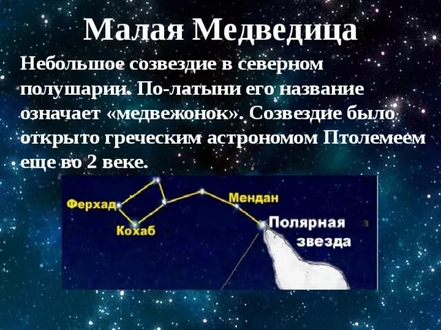 Созвездия медведицы рассказ. Малая Медведица. Малая Медведица и Полярная звезда. Малая Медведица Созвездие. Звезды малой медведицы названия.