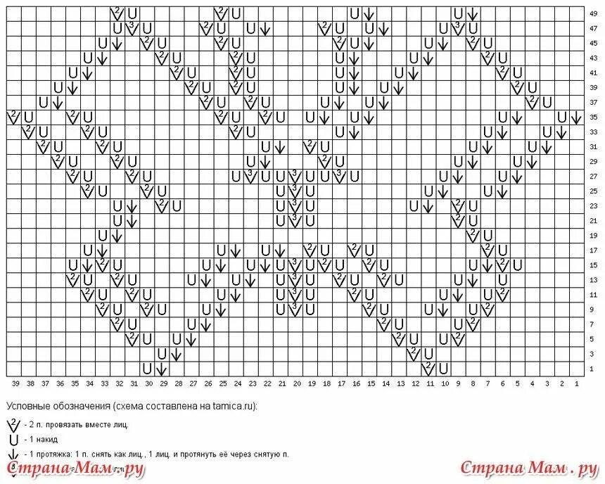 Рисунок вязания кофты. Схема вывязывания бабочки спицами. Ажурный узор бабочки спицами схема и описание. Узор бабочки для вязания спицами схемы и описание. Схема вязания бабочки спицами.