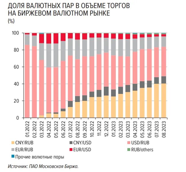 Объем валютных торгов