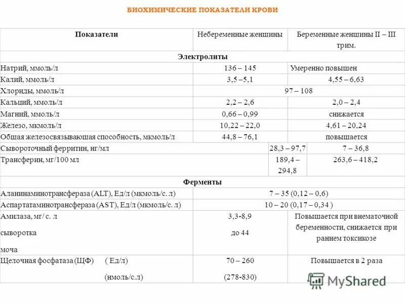 Концентрация калия в плазме крови. Анализ крови на электролиты норма. Нормы электролитов в крови у взрослых. Биохимический анализ крови электролиты расшифровка. Показатели биохимического анализа крови электролиты в норме.