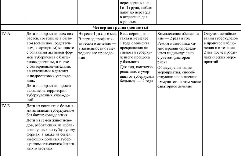 Туберкулез группы диспансерного учета таблица. Группы наблюдения при туберкулезе. Диспансерный учет при туберкулезе у детей. Группы диспансерного наблюдения фтизиатрия. 1 группа туберкулеза