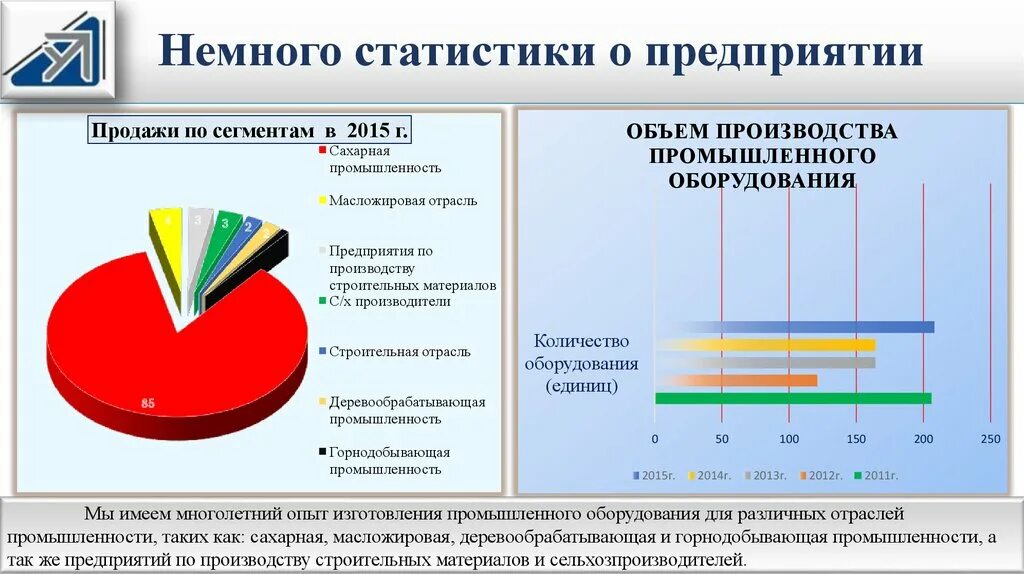 Многолетний опыт производства. Опыт значок. Доступность услуг. Как говорят результат это многолетний опыт. Резервное оборудование набрись.