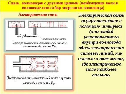 Волновые резонаторы