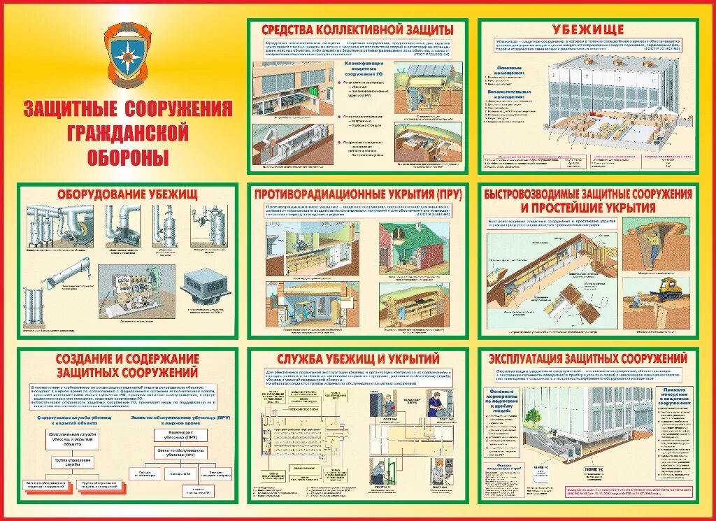 Группы средств коллективной защиты