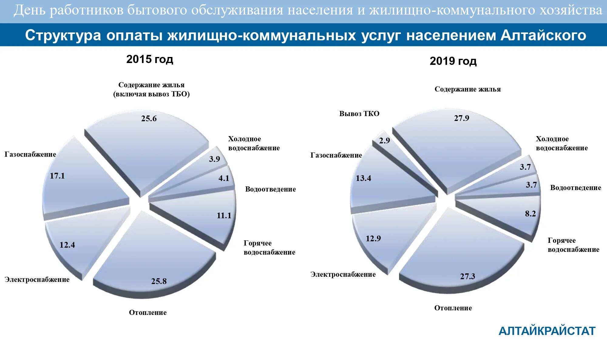 Бытовое обслуживание населения это. Сфера бытового обслуживания. Сфера услуг и бытового обслуживания. Работников сферы бытового обслуживания населения.