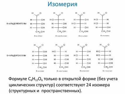 Альфа изомер