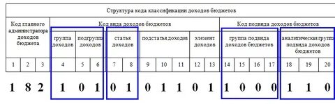 0.1 0.1 2021