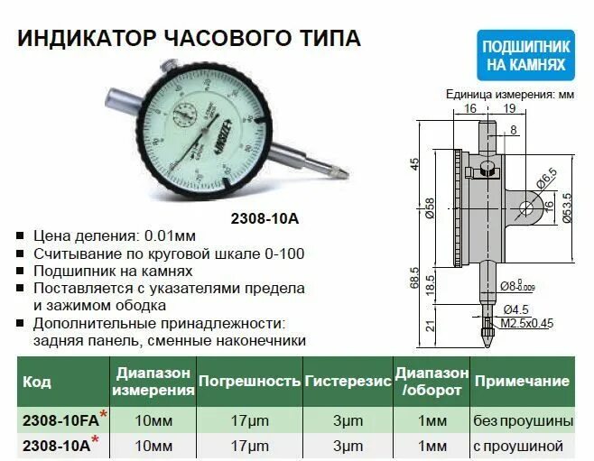 Indicator type