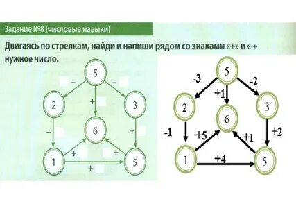 Интеллектуальные витаминки