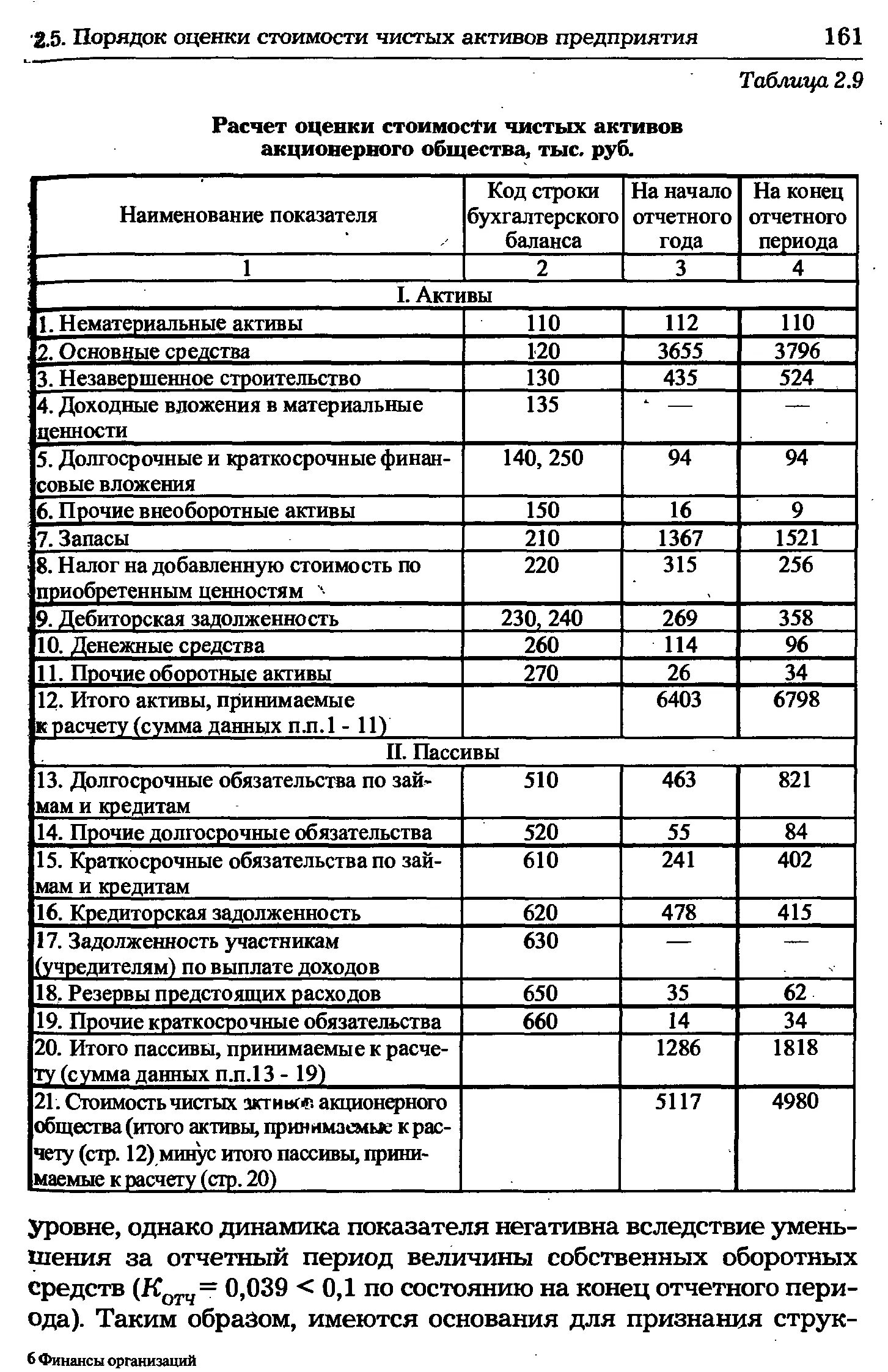 Расчет оценки стоимости чистых активов. Расчет стоимости чистых активов общества. Оценка чистых активов организации. Расчет оценки стоимости чистых активов акционерного общества пример. Чистая стоимость финансовых активов