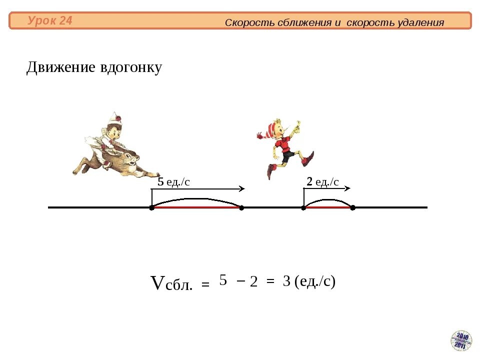 Скорость удаления в противоположном движении. Задачи на скорость сближения 4. Решение задач на движение вдогонку. Задачи на скорость сближения формулы. Задачи на движение вдогонку скорость сближения.