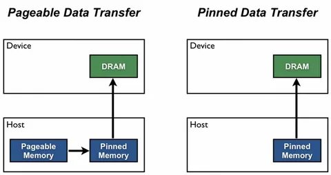 Data transfer device
