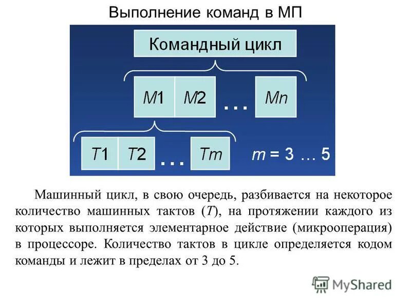 Такт микропроцессора. Такт микропроцессора