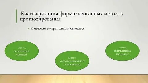 К методам индивидуальной работы относятся