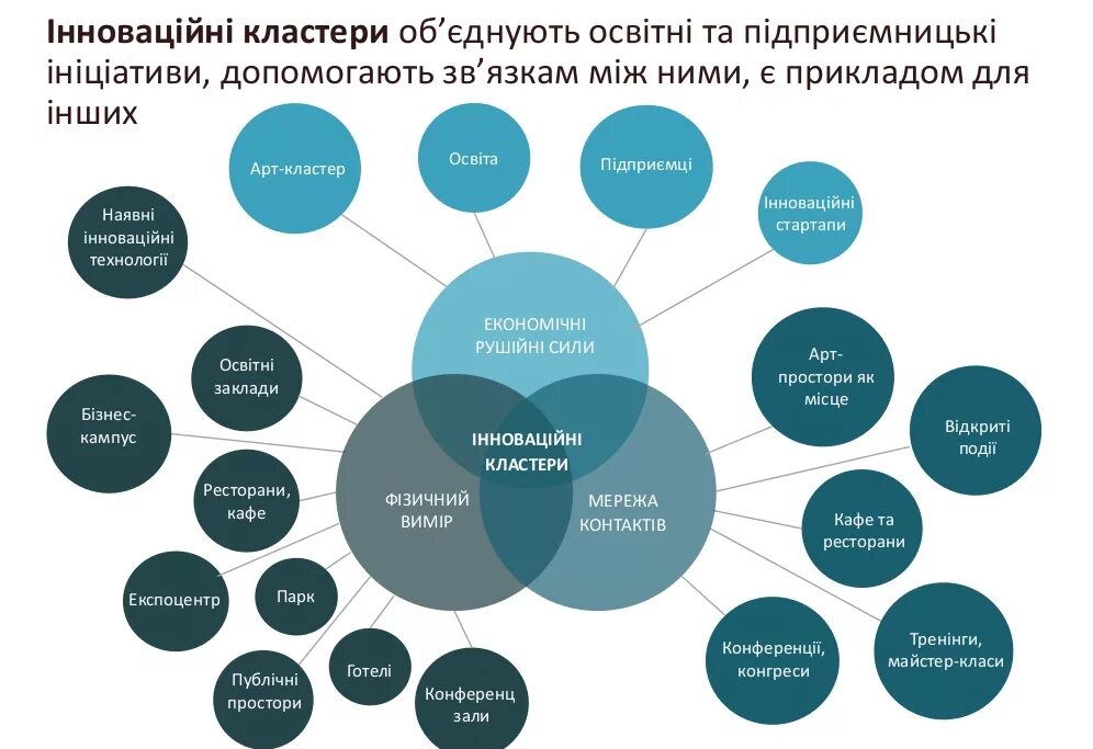 Модернизация кластер. Кластер модернизация. креативный кластер модернизация. кластер модернизация история нового времени.