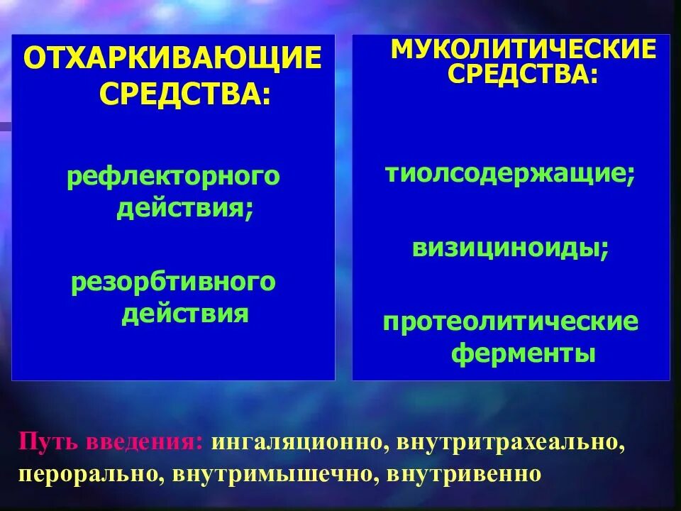 Рефлекторные отхаркивающие. Муколитики и отхаркивающие средства. противокашлевые препараты и муколитики. отхаркивающие средства рефлекторного действия. муколитики отхаркивающие и противокашлевые.