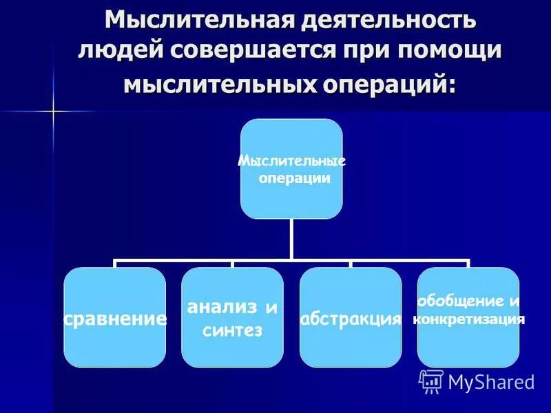 с мыслительной деятельностью человека связывает