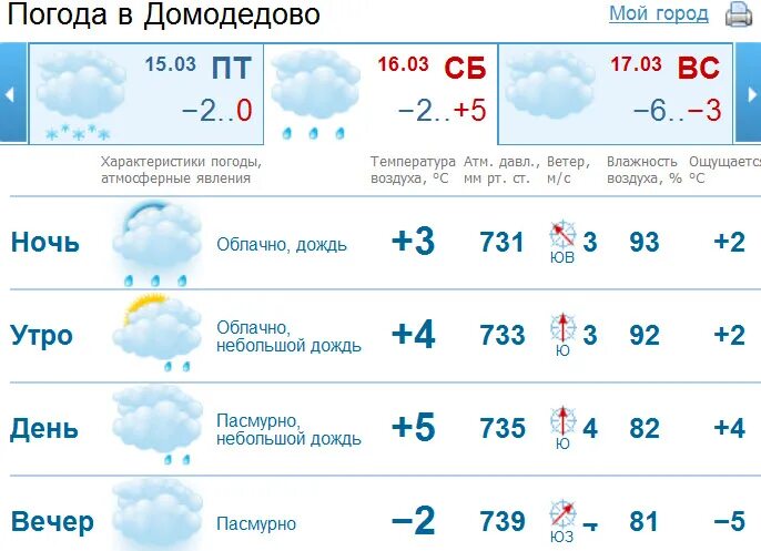 Погода в нижегородской области на неделю