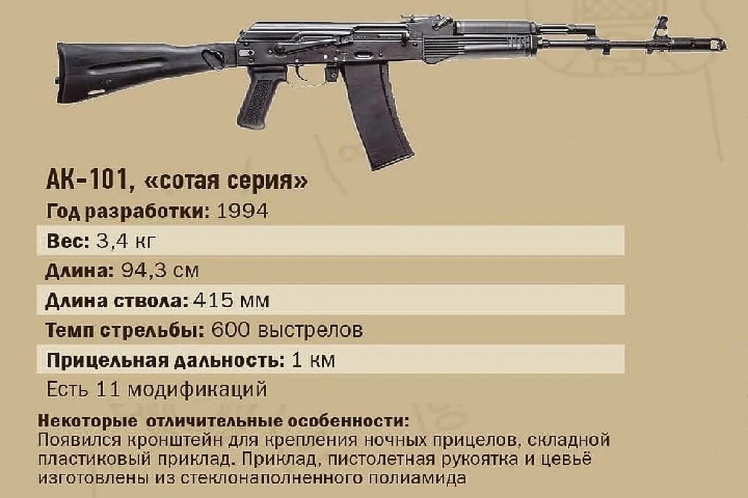 Ак 101 характеристика. Ак 101 характеристика. Ак 101 характеристика. Ак-103 автомат характеристики. Калибры ак 100.