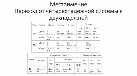 Местоимения однажды