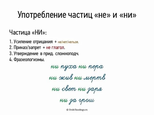 Правила употребления ни. Морфологический разбор частицы. Разбор частицы. Морфолог разбор частицы. Морфологический разбор частицы 7 класс.