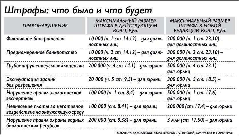 Штраф за нарушение составляет. Штрафы на предприятии. Штрафы для сотрудников магазина. Штрафы в магазине для продавцов. Штраф работнику.