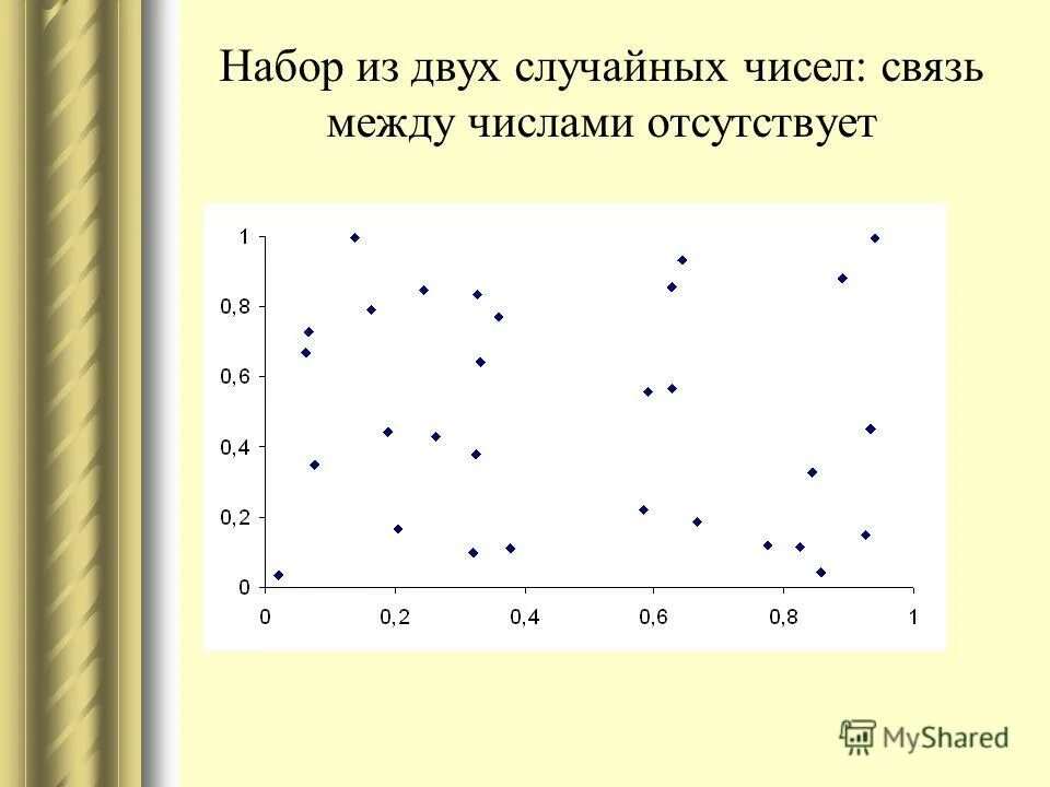 Два случайных числа. Два случайных числа