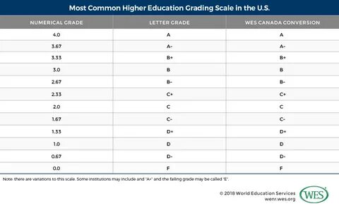 Us school grades