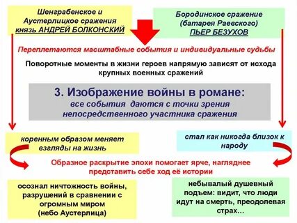 Шенграбенское сражение с какой целью