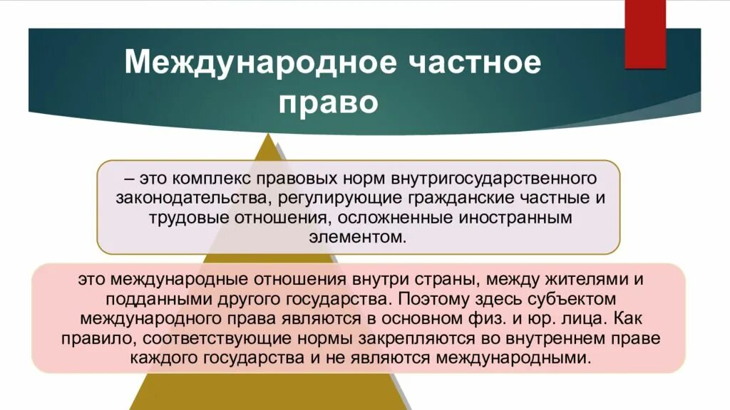 Современным законодательством согласно современным. Меэждународноечастное право. Понятие и предмет международного частного п.