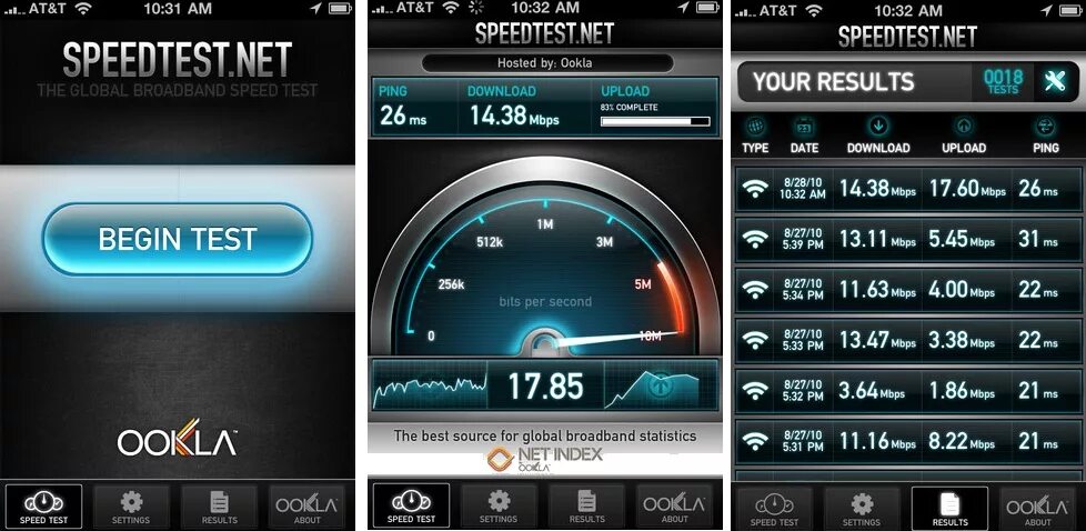 Лучшие тест интернета. Спидтест. Speedtest.net. Спидтест скорости. Тест скорости интернета Speedtest.