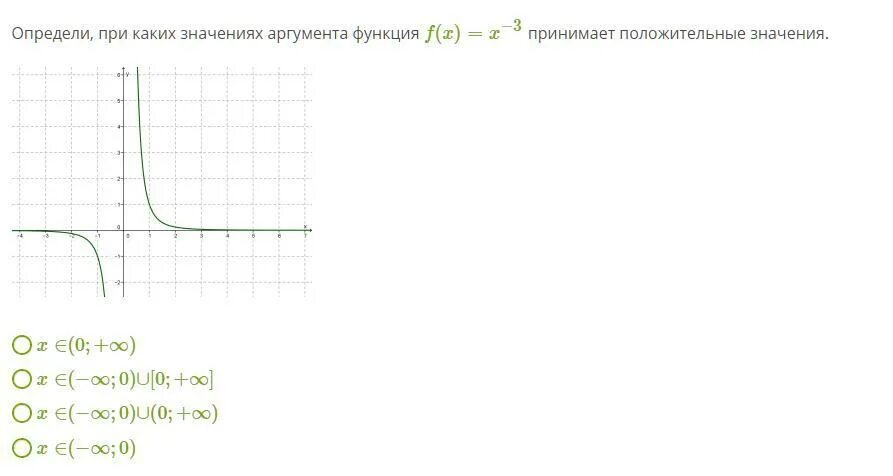 Какое значение принимает функция f x. При каких значениях аргумента функция положительна. При каких значениях аргумента значения функции положительны. При каких значениях аргумента функция не определена. При каких значениях аргумента значение функции положительно.