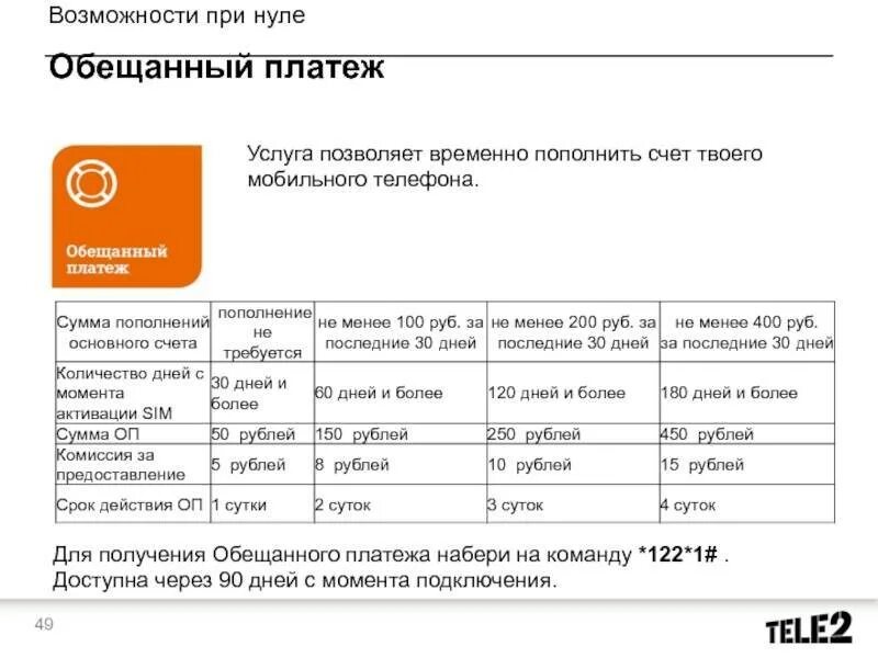 Обещанный платеж 7. Обещанный платеж мотив. Как взять обещанный платёж на мотиве. Обещанный платеж мотив 300 рублей. Отключить отложенный платеж на мотиве.