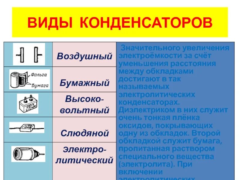 Применение конденсаторов физика 10. Типы конденсаторов физика. Конденсаторы физика и их свойства. Виды и применение конденсаторов. Конденсаторы и их типы.