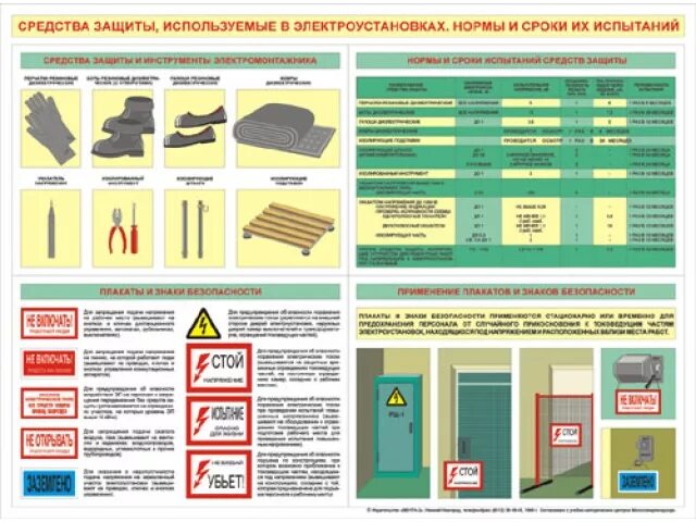 Сроки испытания электрозащитных средств. Сроки испытания СИЗ В электроустановках. Сроки испытаний СИЗ В электроустановках до 1000в. Периодичность проверки СИЗ В электроустановках до 1000в. Сроки испытаний средств защиты в электроустановках.