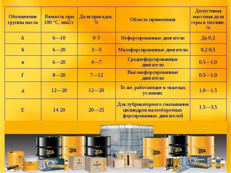 Требования к хранению масел